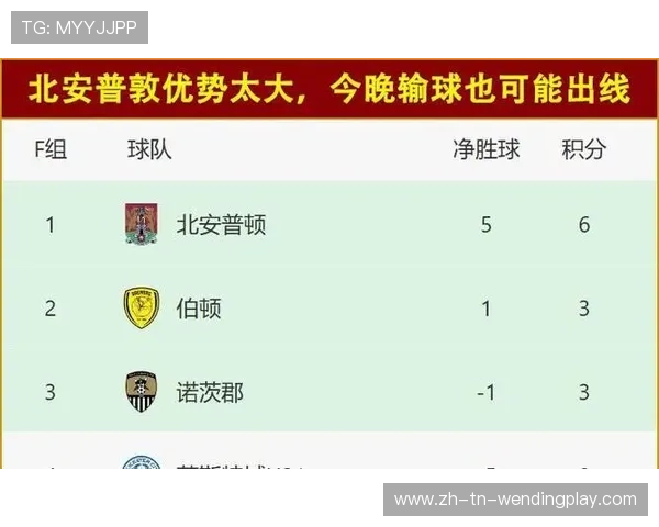 北安普顿是否拥有英超参赛资格?球队发展简史 北安普顿是否拥有英超参赛资格?球队发展简史