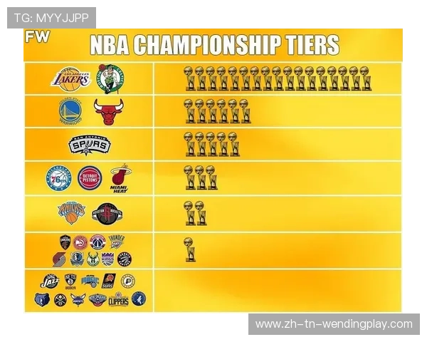 最近十年NBA总冠军分别是哪支球队球队阵容如何