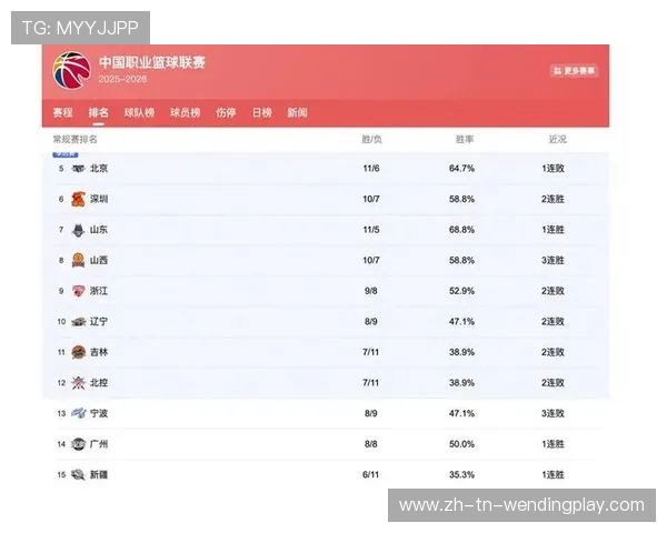 最新CBA球队排名数据统计与赛季表现深度解析